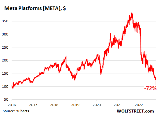 Maximizing Profits with Meta Stock A Comprehensive Guide.