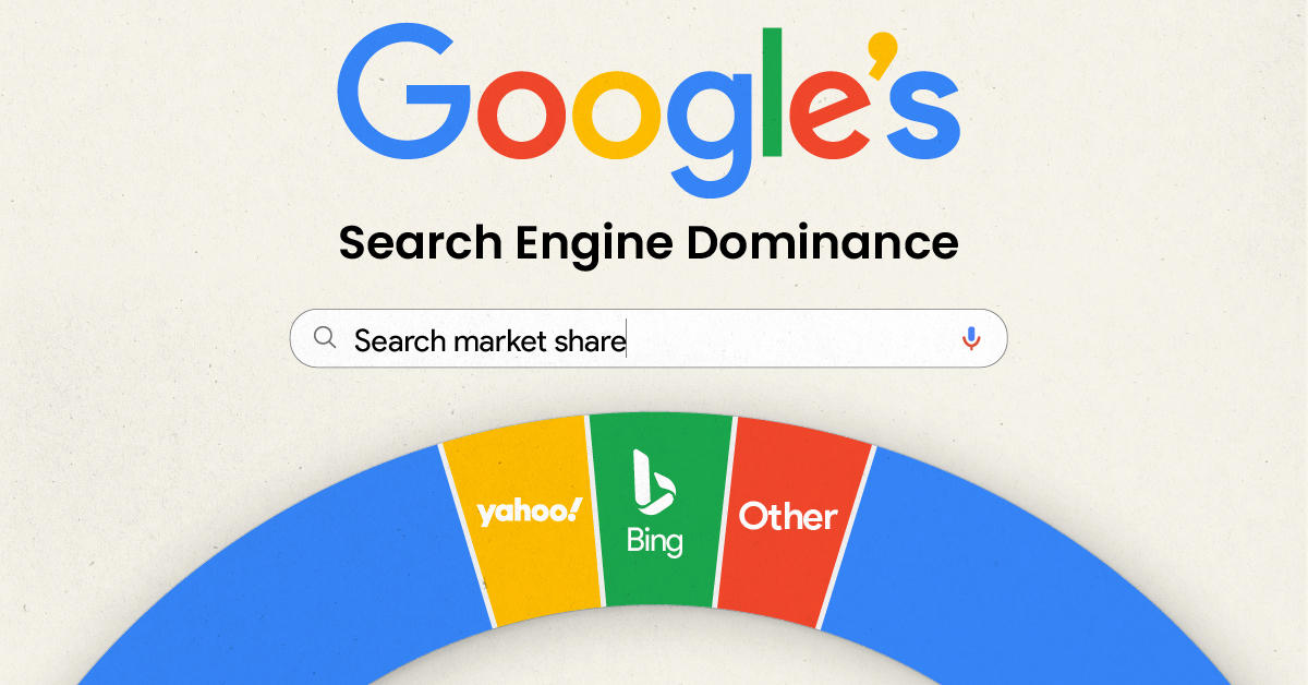 Google's Search Engine Market Share