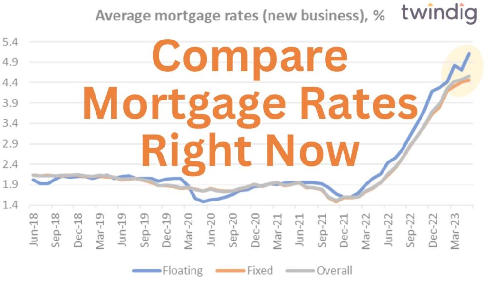 Best Mortgage Interest Rates