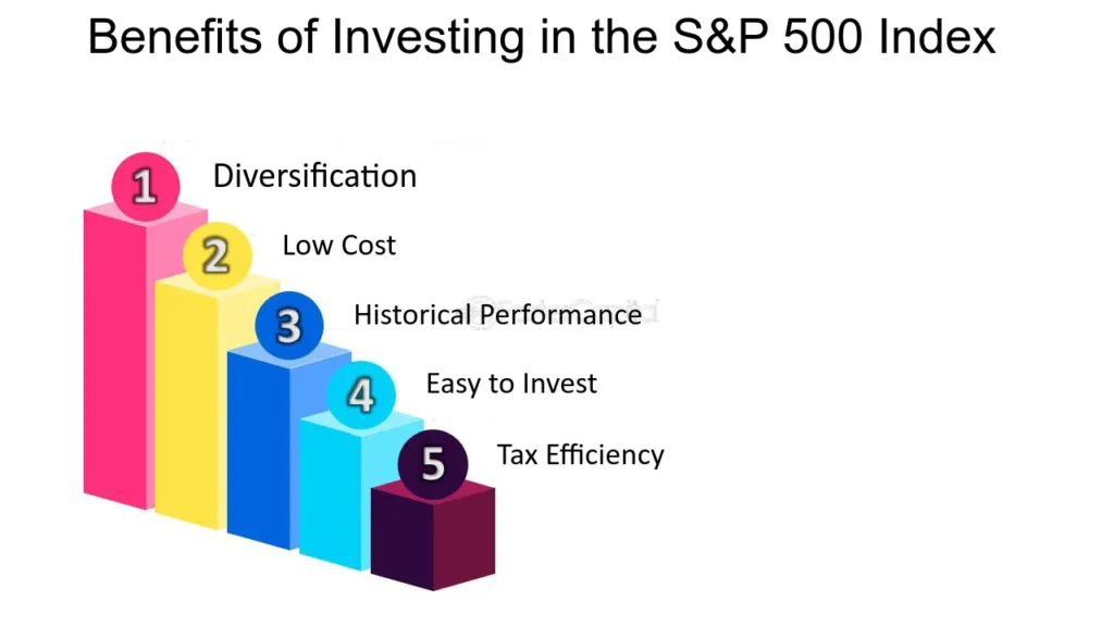 Benefits of Long-Term Investing in the S&P 500