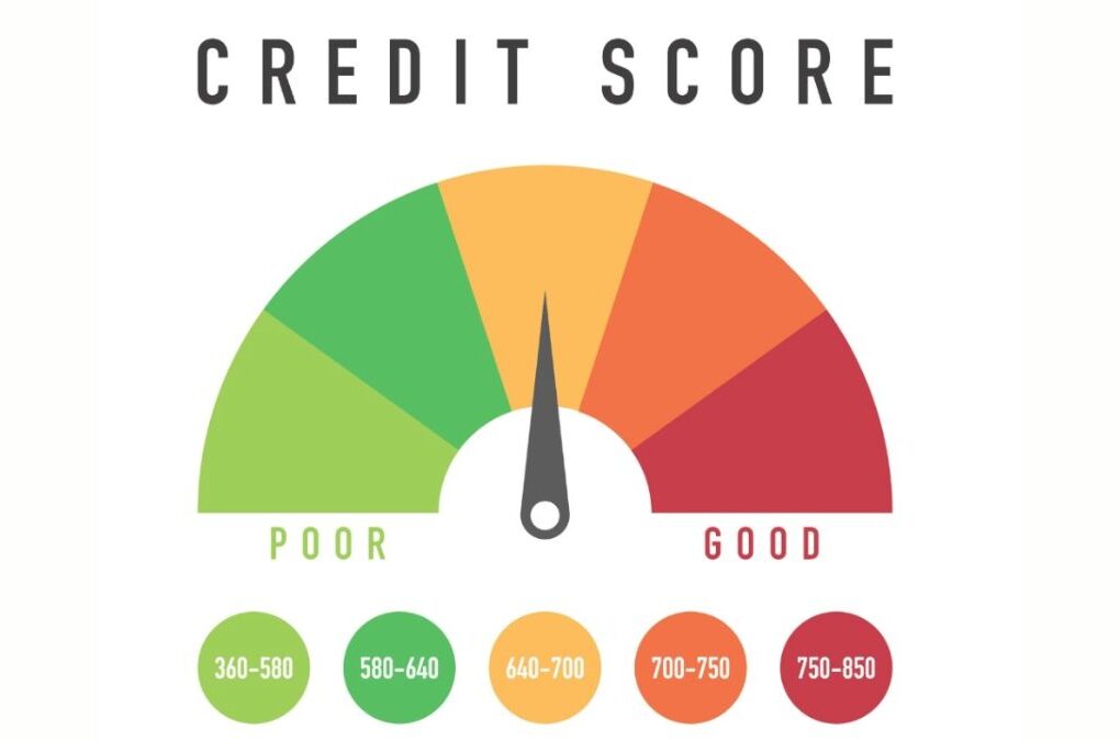 Credit score