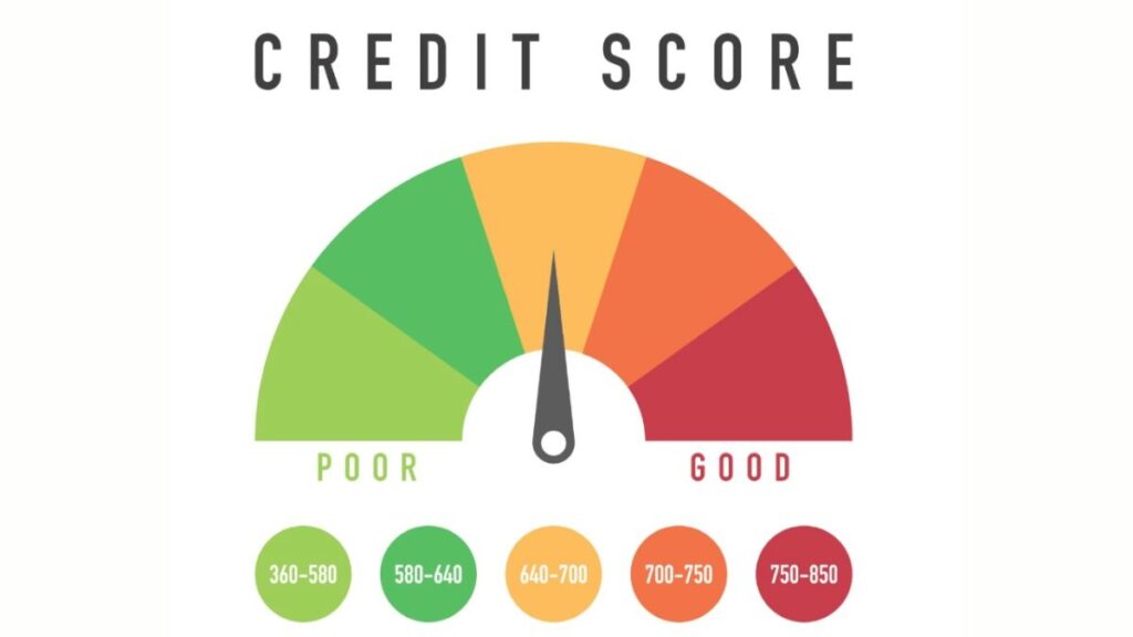 Credit score