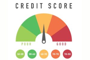 Credit score